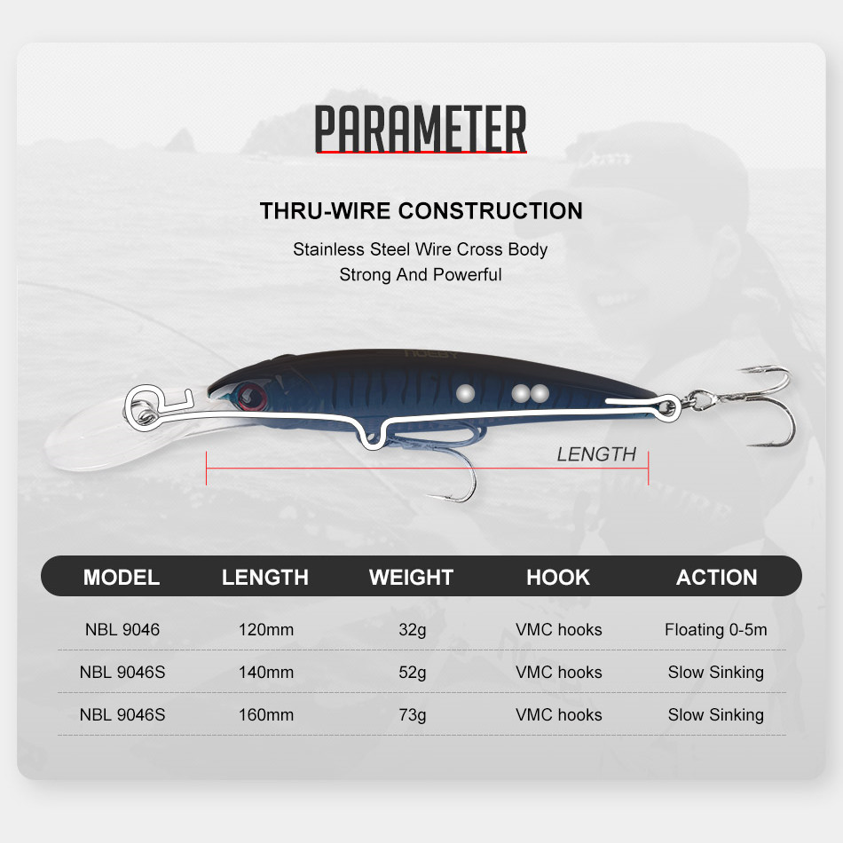 NOEBY 2PCS 16cm 74.7g 12cm 30g - Fishing Lure Popper のレビューと価格