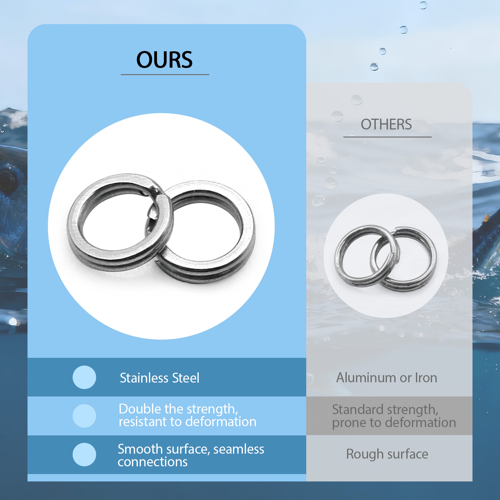 9KM Fishing Split Rings with P - Fishing Lure Kit のレビューと価格