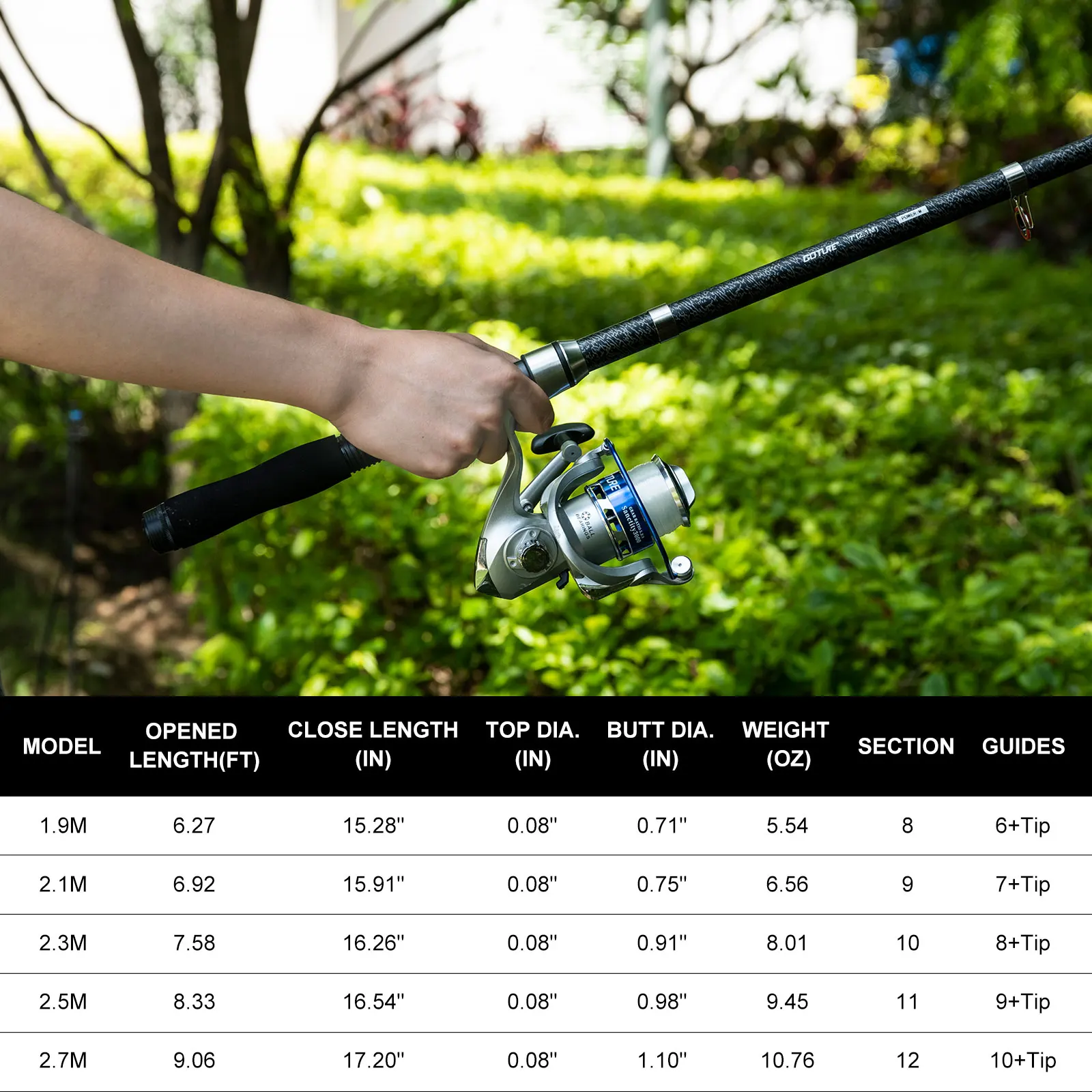 Goture Double Spinning Fishing - Fishing Lure Spinner のレビューと価格